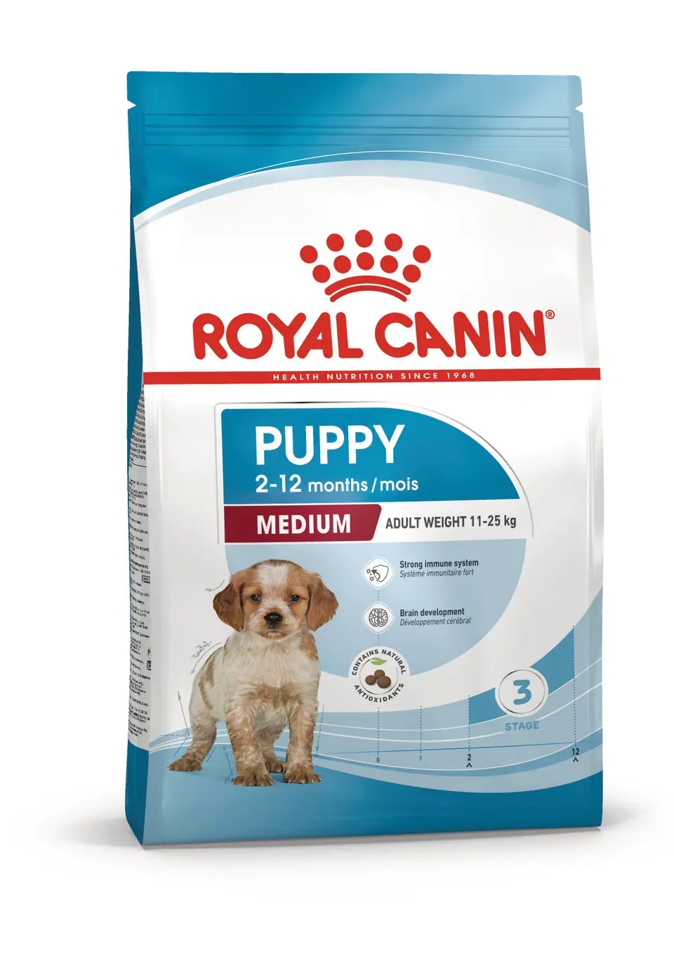 Сухий корм для цуценят Royal Canin Medium Puppy