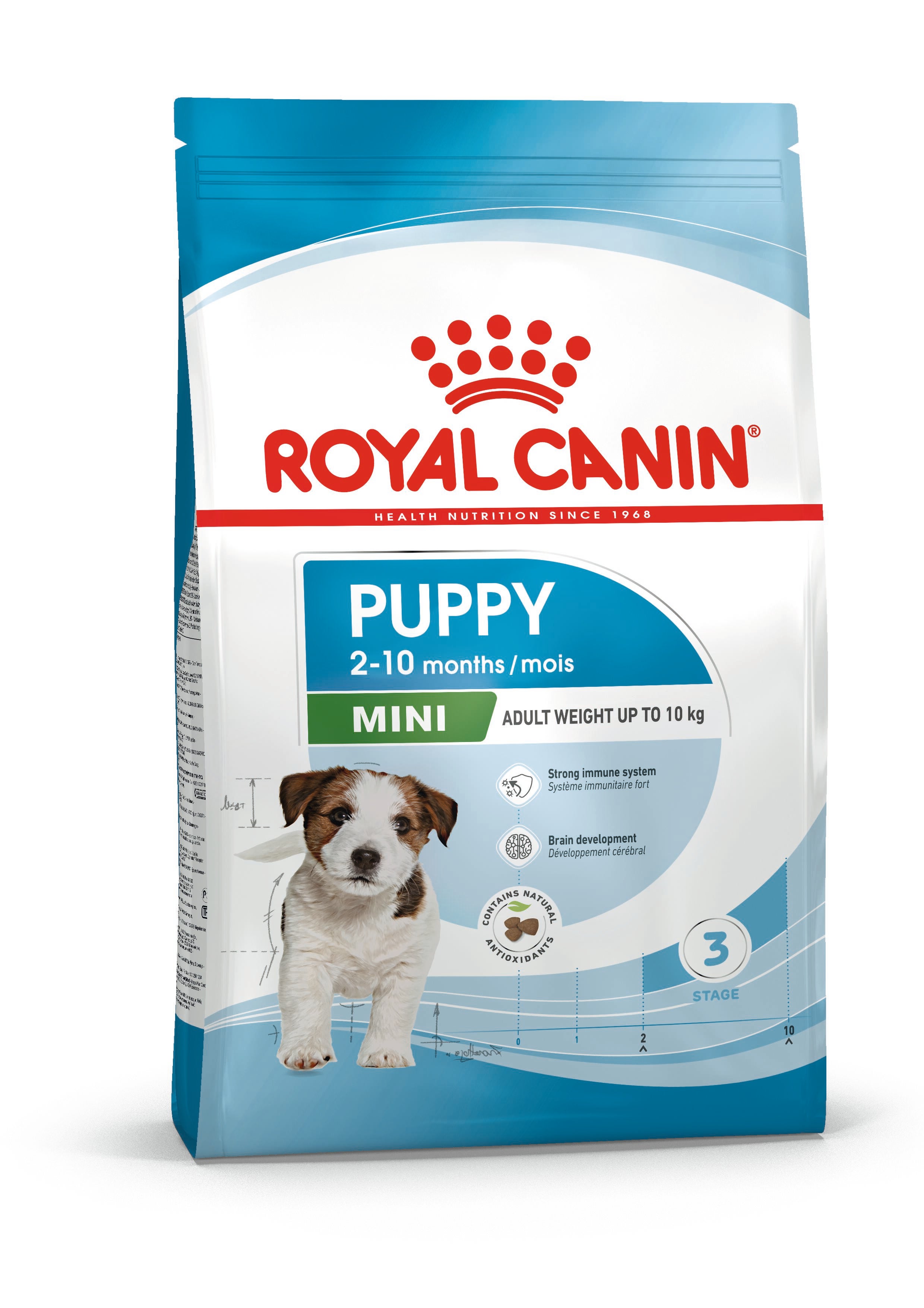 Сухий корм для цуценят Royal Canin Mini Puppy