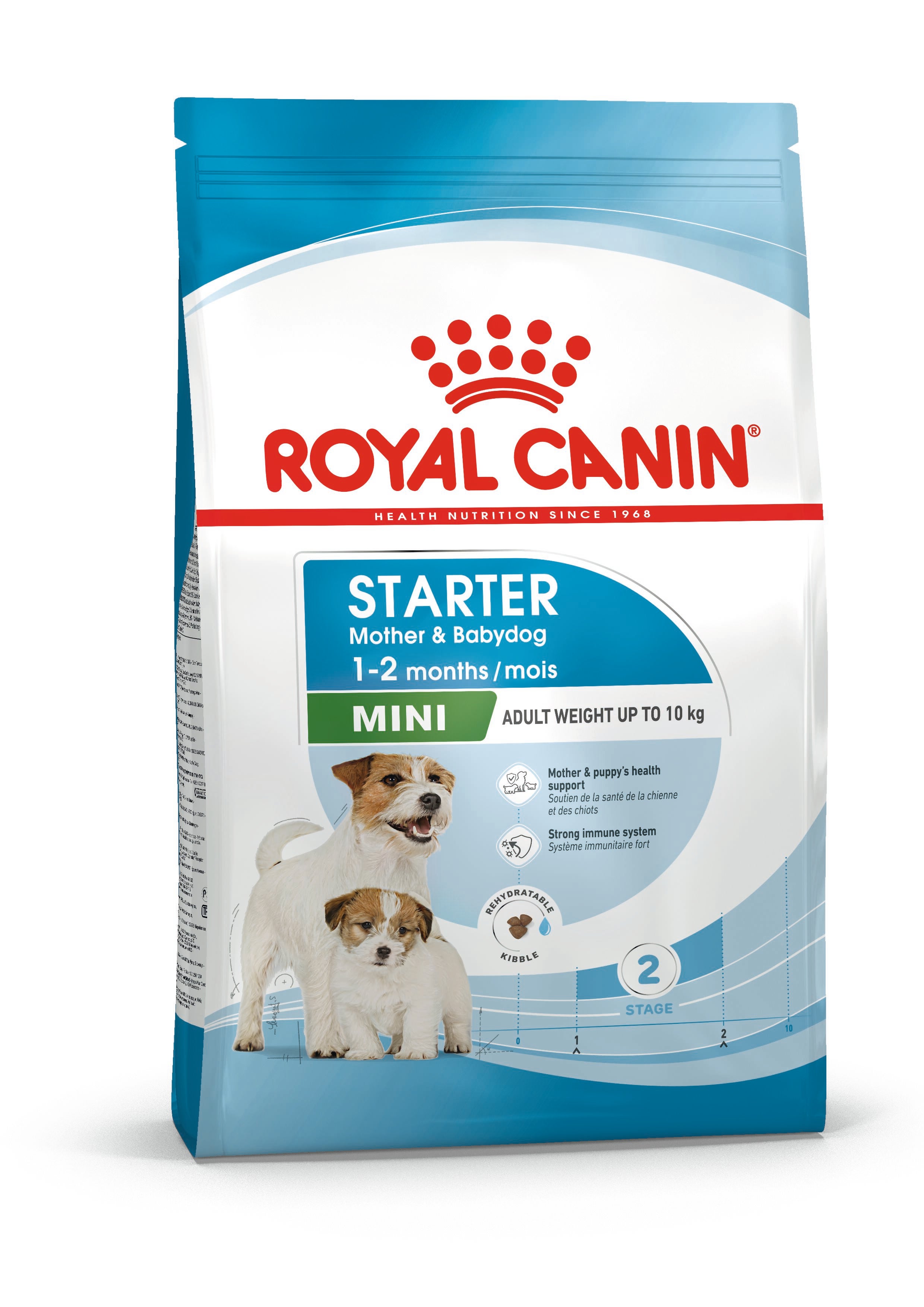 Сухий корм для цуценят Royal Canin Mini Starter